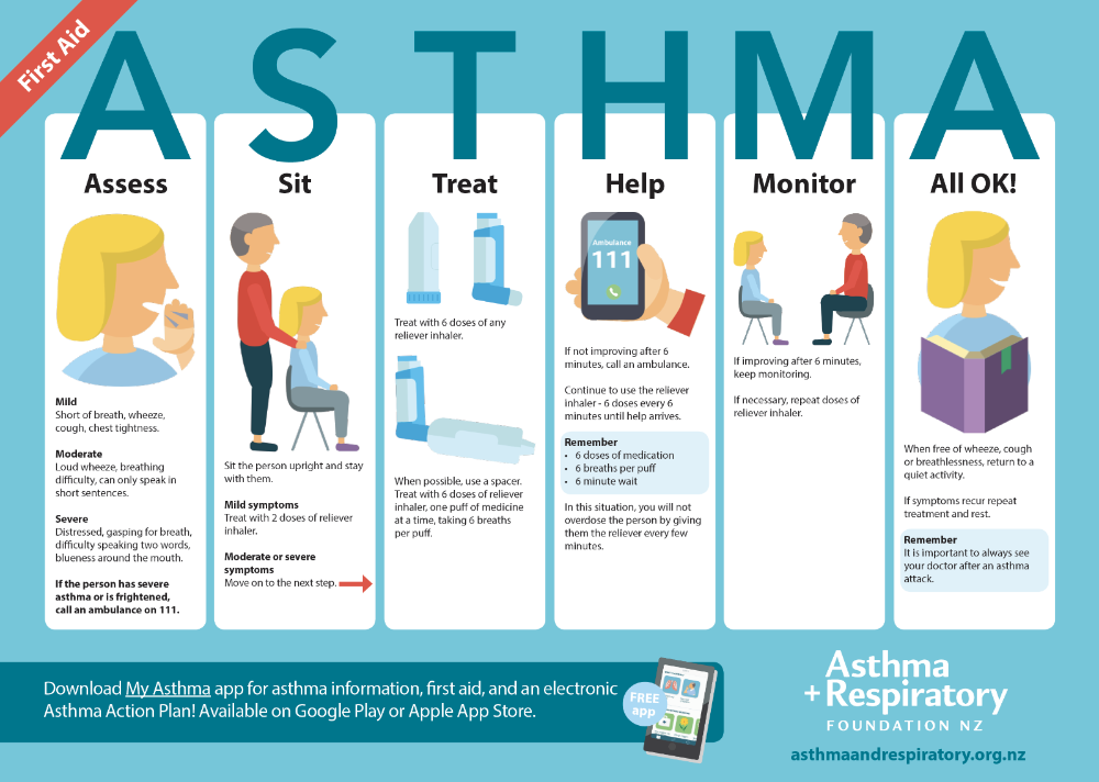 Asthma First Aid-635